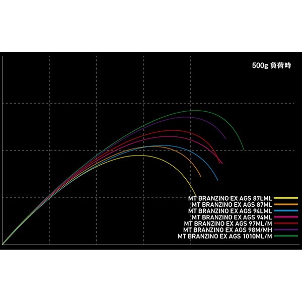 21 MORETHAN BRANZINO EX AGS